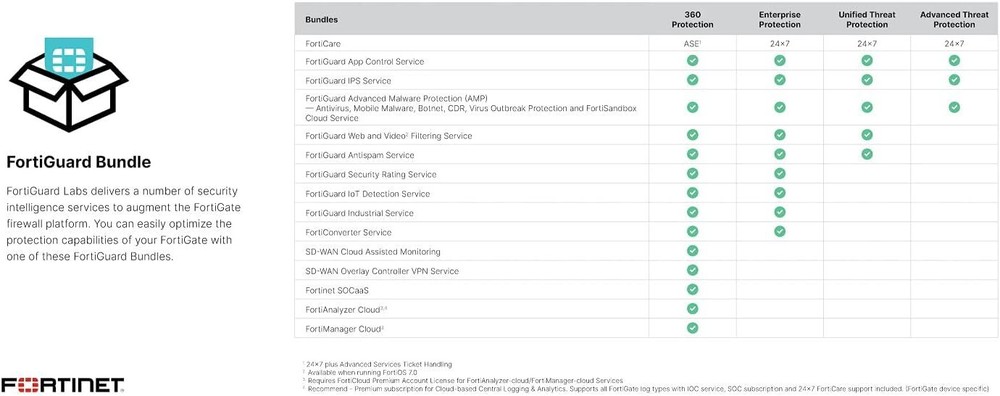 Fortinet Fortigate-61e Security Firewall Appliance with AC Adapter Box Manual