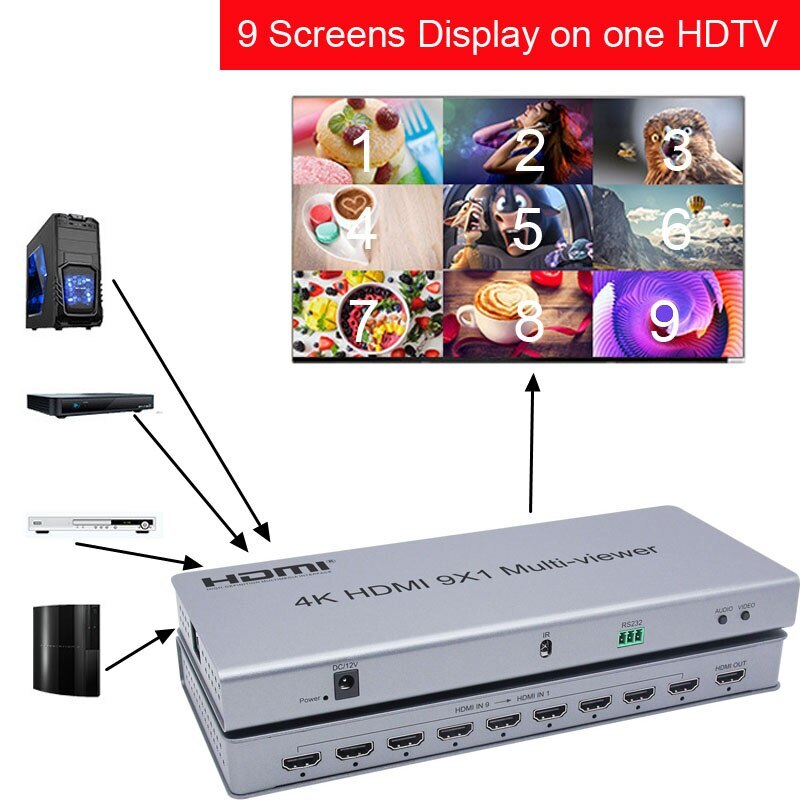 4K 9x1 HDMI Quad Multi-viewer 9 Channel Seamless Switch Screen Splitter Divider