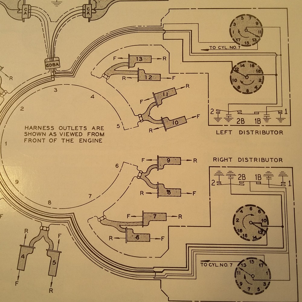 Bendix Scintilla Low Tension Ignition on Wright Cyclone 18 R-3350 Ohc Manual