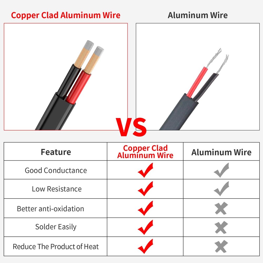 18 Gauge 30FT Electrical Wire Copper Clad Aluminum