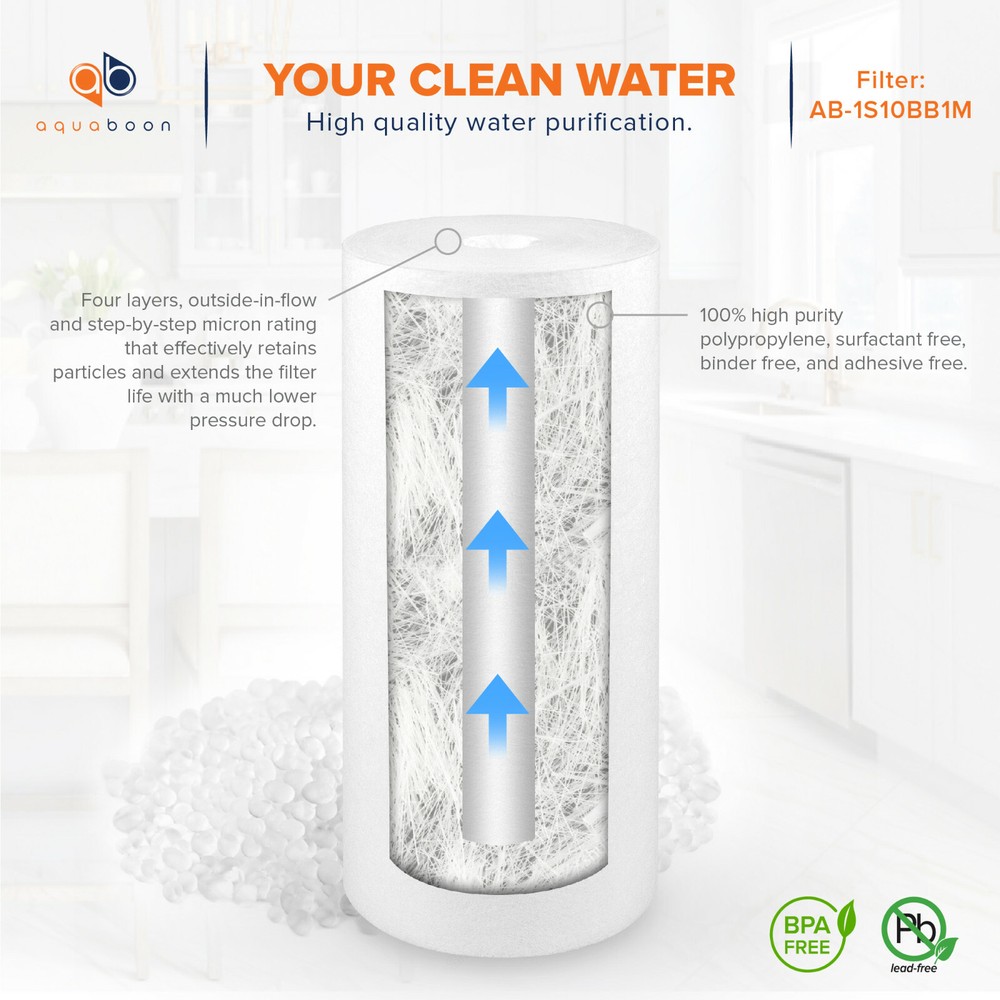 2-PACK of Aquaboon Sediment Water Filter Whole House Big Blue 1 Micron 10"x4.5"