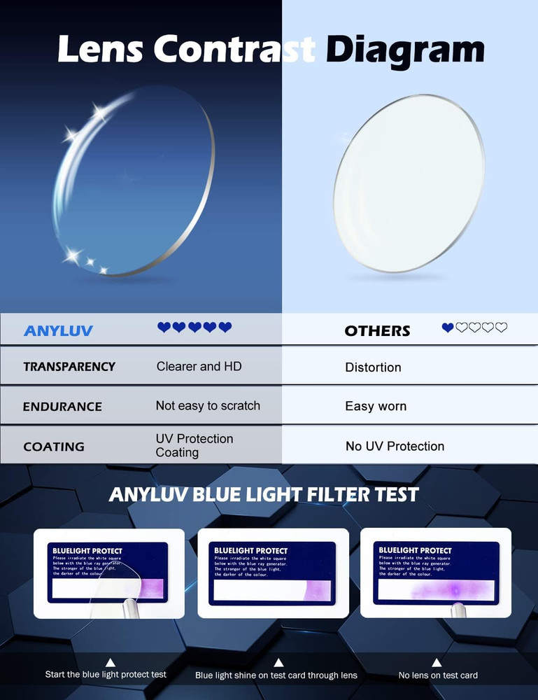 Blue Light Blocking Glasses Men Computer Gaming Glasses Lightweight Al-Mg Metal