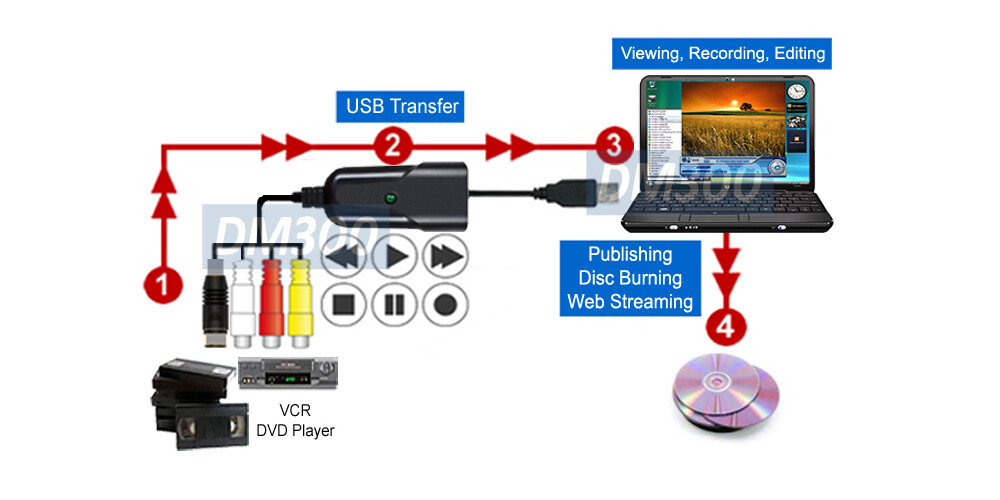 Analog RCA S-Video Audio Frame Grabber + Digital MPEG Recorder Editor