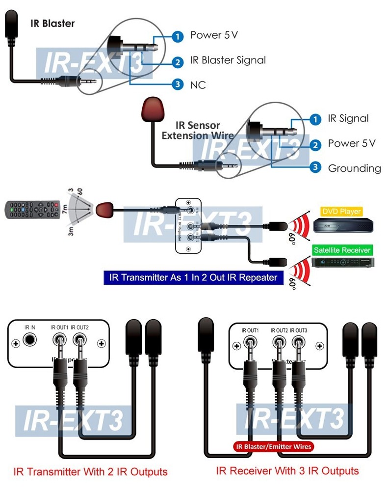 IR Remote Control Over Ethernet Extender IR Remote Blaster Repeater - Max 800FT