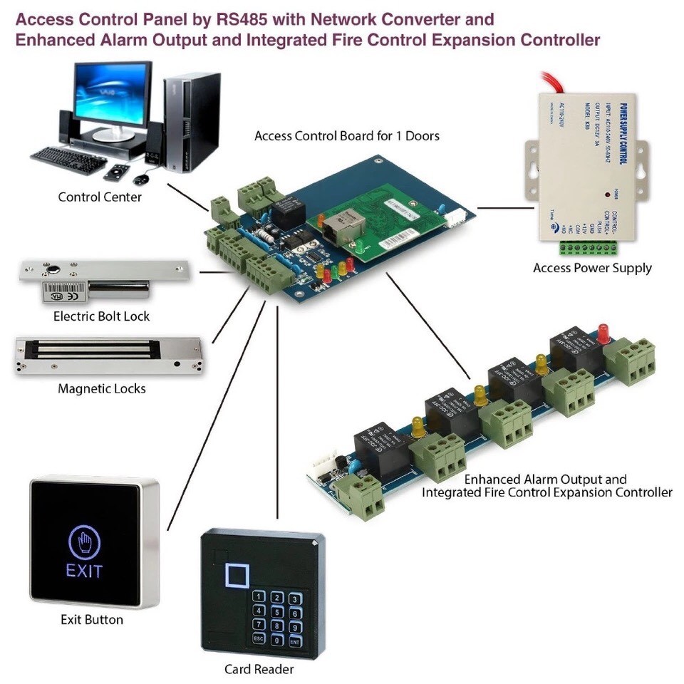 TCP/IP Network Wiegand 26 Entry Attendance Access Panel Control Board 4 Doors