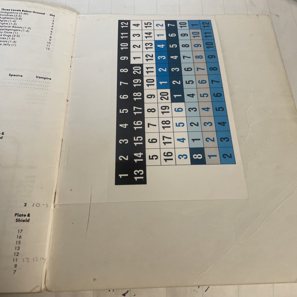 D&D Blue Rules Book - Dungeons and Dragons 2001