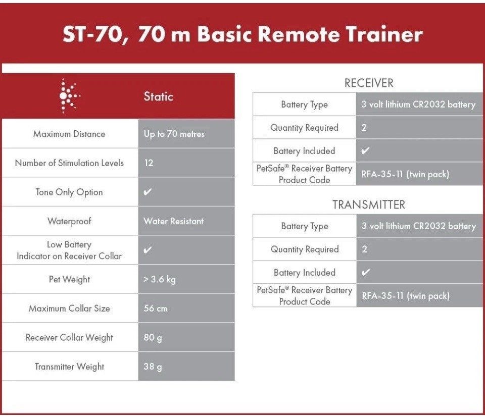 Basic Remote Dog Training Collar for Dogs Up with Tone and Static Stimul