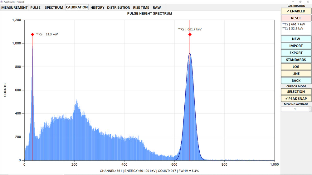 Pico-MCA DPP/Multichannel Analyzer Gamma, X-Ray, Neutron Spectrometer