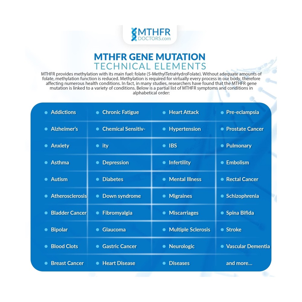 MTHFR Gene Test Kit, Methylation Test, Comes with Physician Recommendations a...