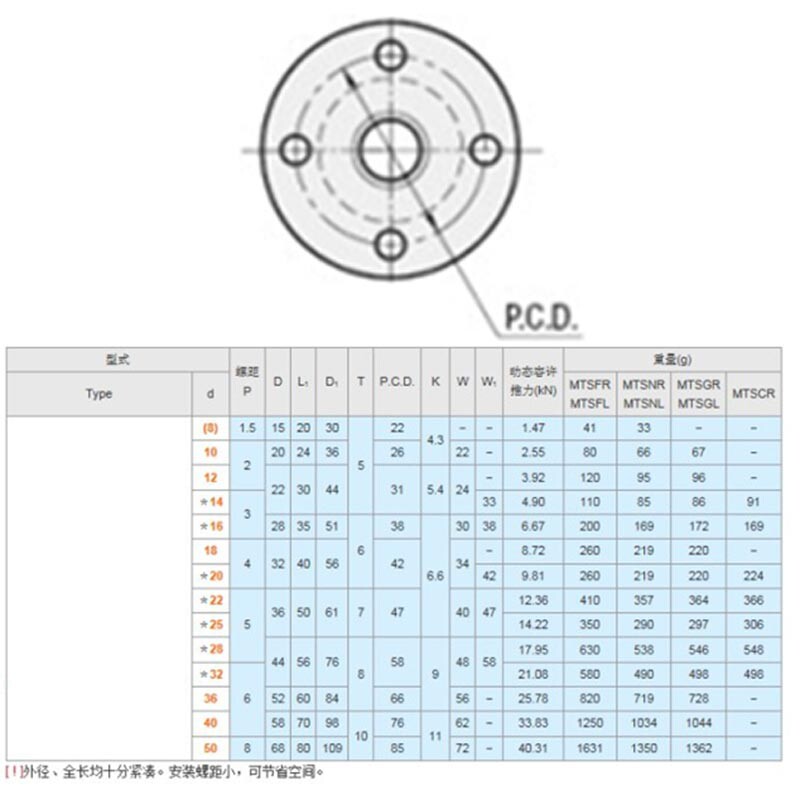 FOR 30° trapezoidal screw nut round flange type left thread MTSFL18