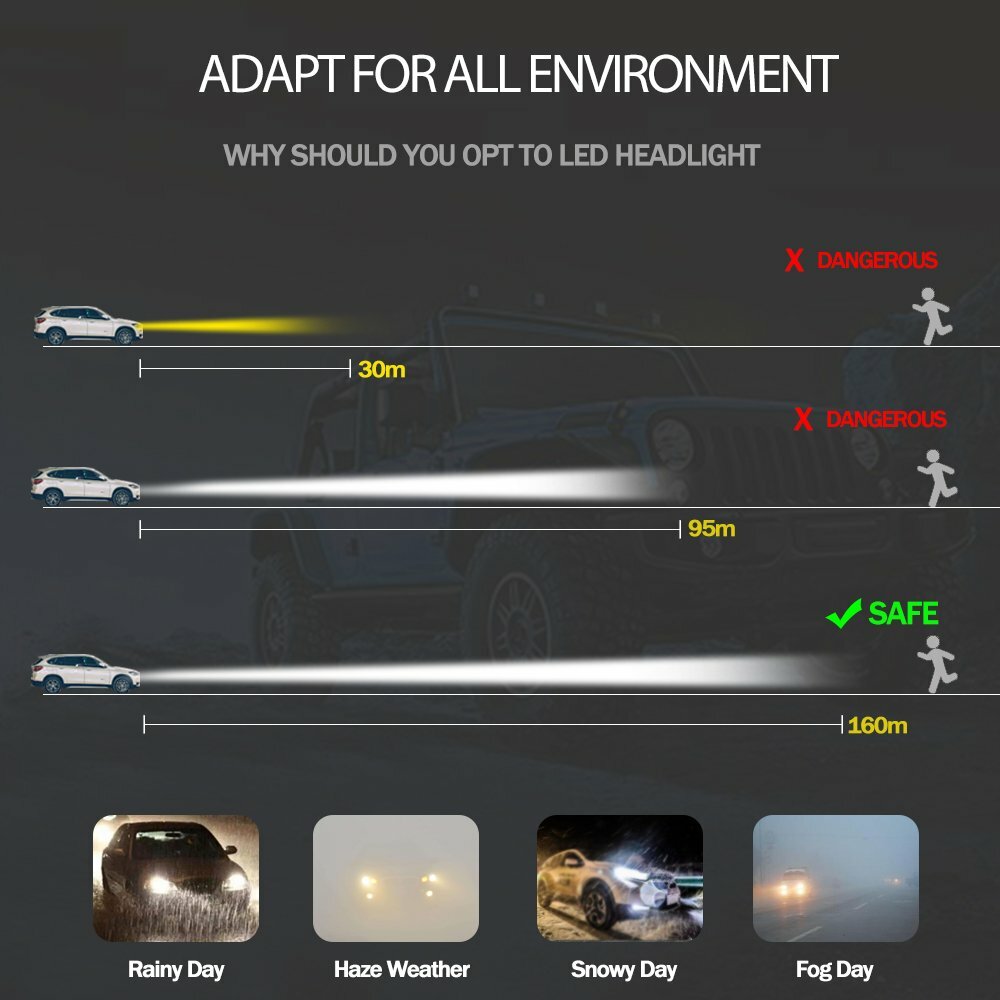 LED Headlight + Fog Light Bulbs Combo For Chevy Silverado 1500 2500HD 2007-2015