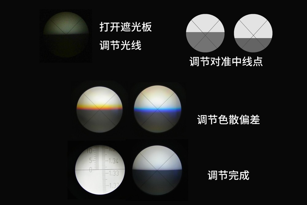 Abbe Refractometer Binocular Abbe Refractometer Refractive index 1.3000-1.7000