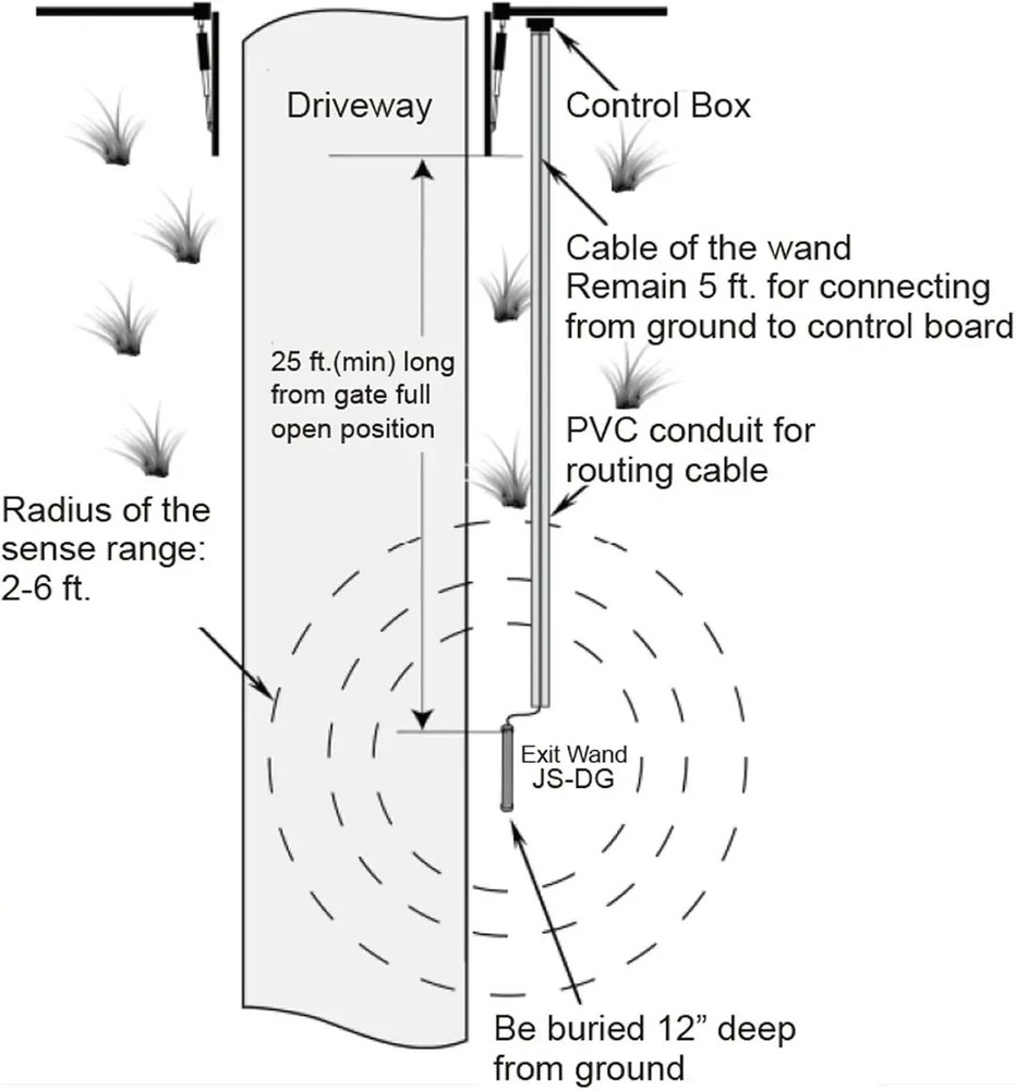 Driveway Gate Vehicle Exit Wand Sensor with 50 ft Cable for Mighty Mule, Ghost