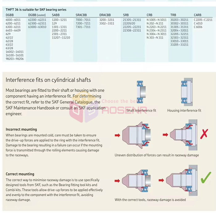 SKF TMFT36 Bearing Mounting Tools Bearing Installing Tool Kit
