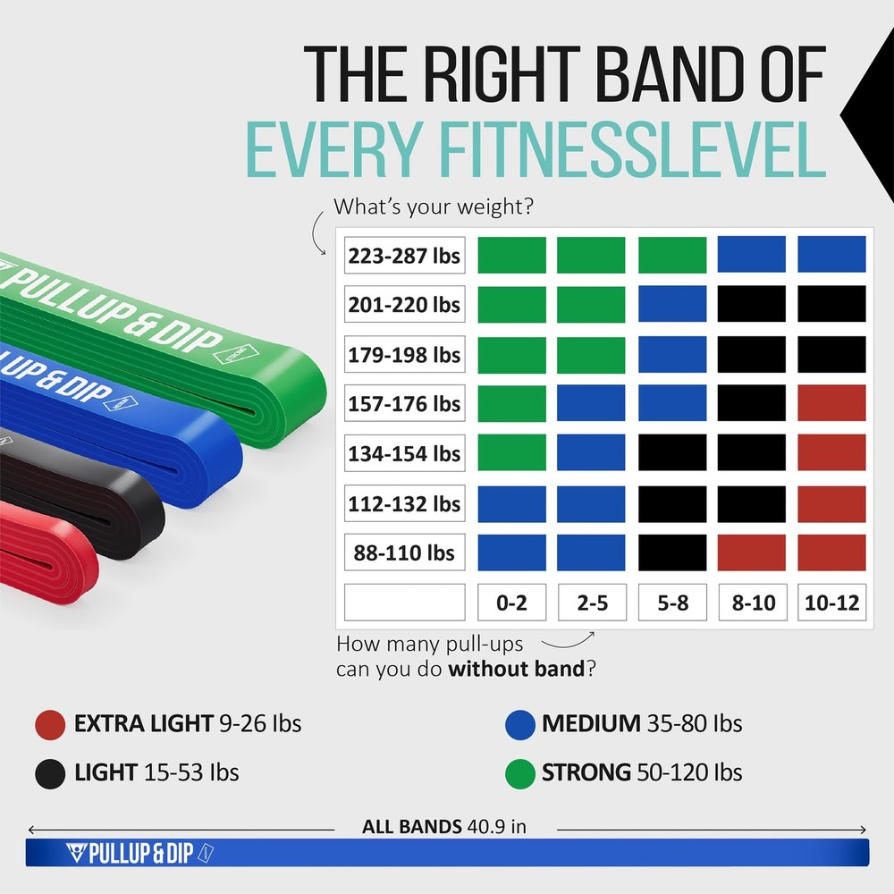 Pull Up Assistance Bands Resistance Bands for Pull Up Assist, Resistance Band...