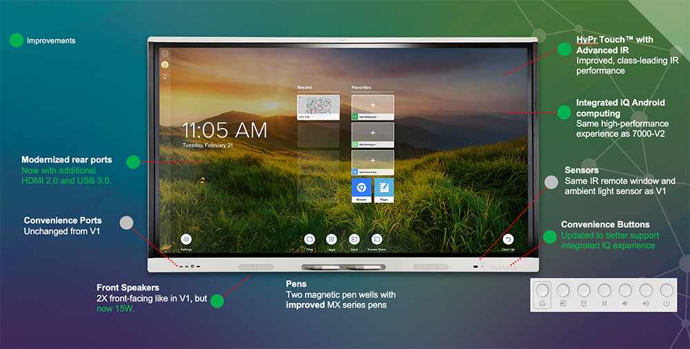Smart Board MX065-V3 with Mobile Stand