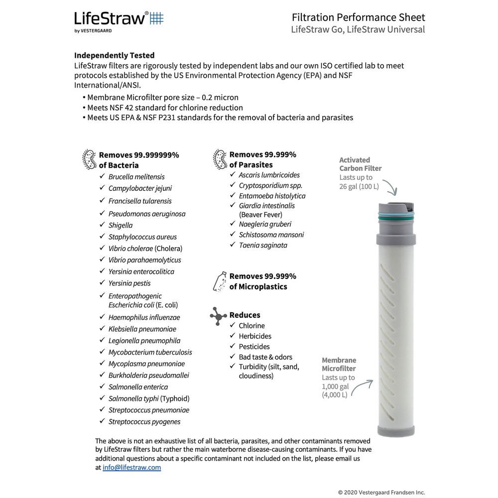 LifeStraw Go 1L Water Filter Bottle