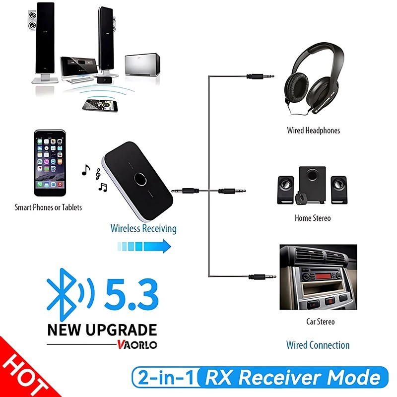 Bluetooth Transmitter & Receiver Wireless Adapter For Home stereos/speakers