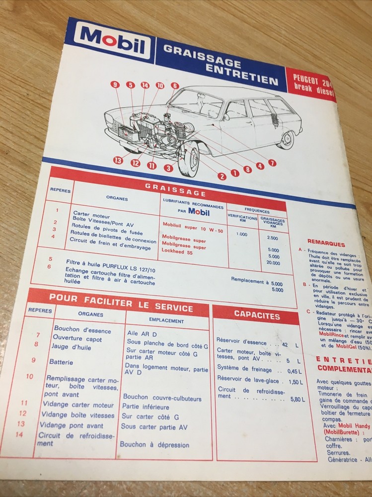 Technical Datasheet Automobile Mobile Peugeot 204 Break Diesel Greasing Care,