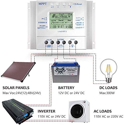 Solar Charge Controller 80 amp Solar Panel Regulator with Load Timer, 12V 80A