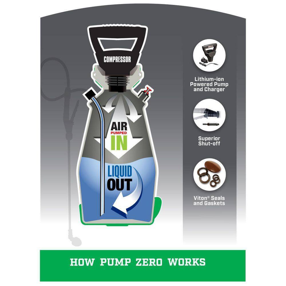 Professional Sprayer 2 Gal. Lithium-Ion Powered Adjustable Nozzle Fast Flow Rate