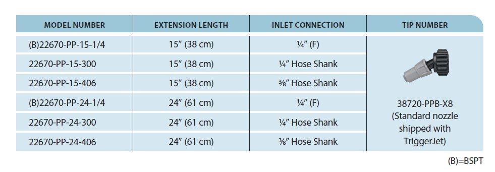TeeJet TriggerJet 15" Poly Ext 1/4" Shank | 22670-PP-15-300