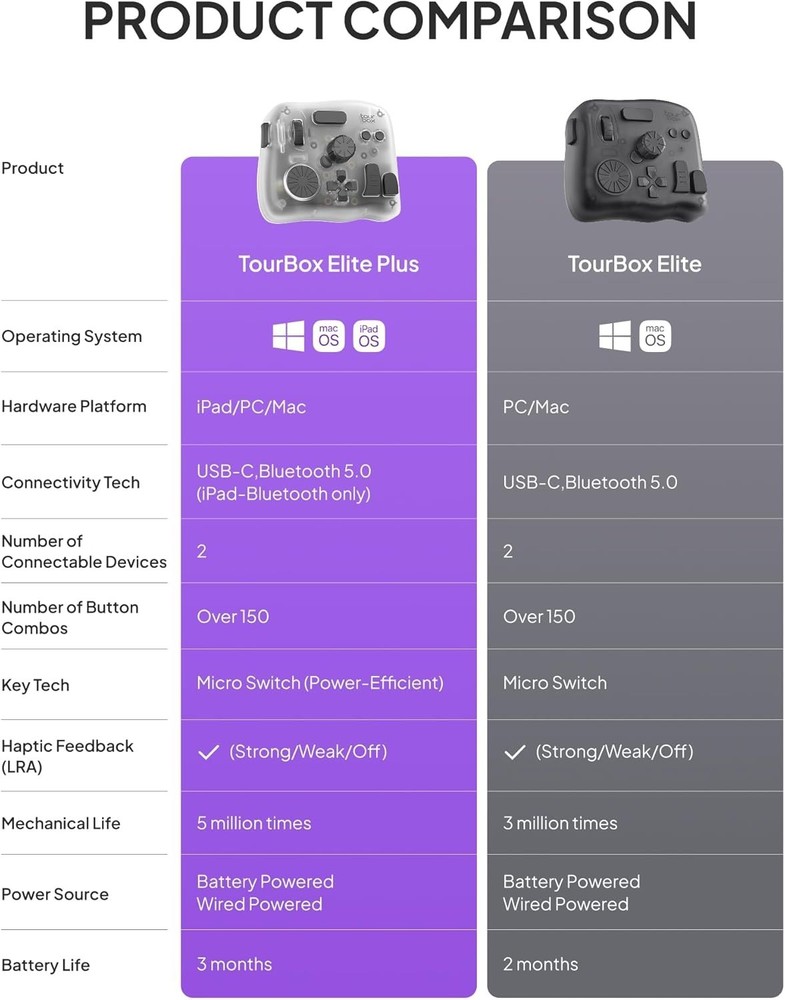 TOURBOX Elite Plus Creative Console