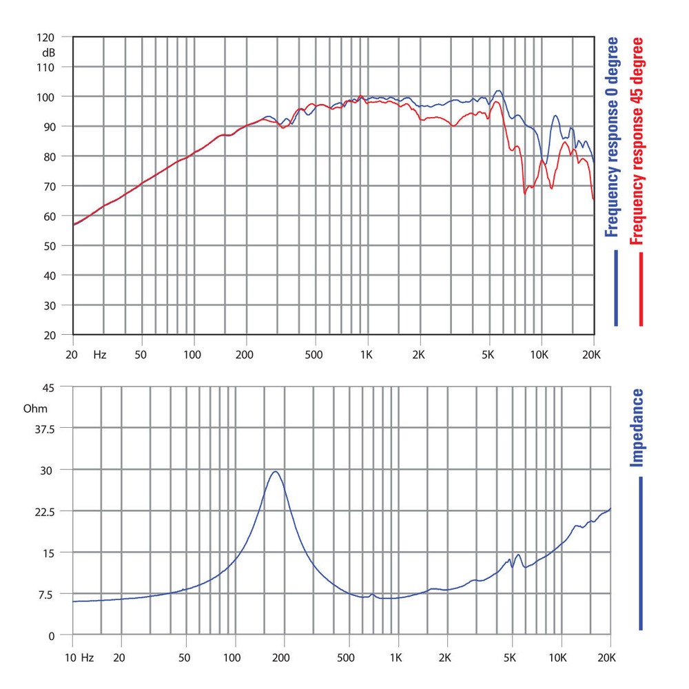 Faital Pro M5N8-80 8ohm Neodymium 5" Extreme 99 SPL Midrange Line Array Speaker