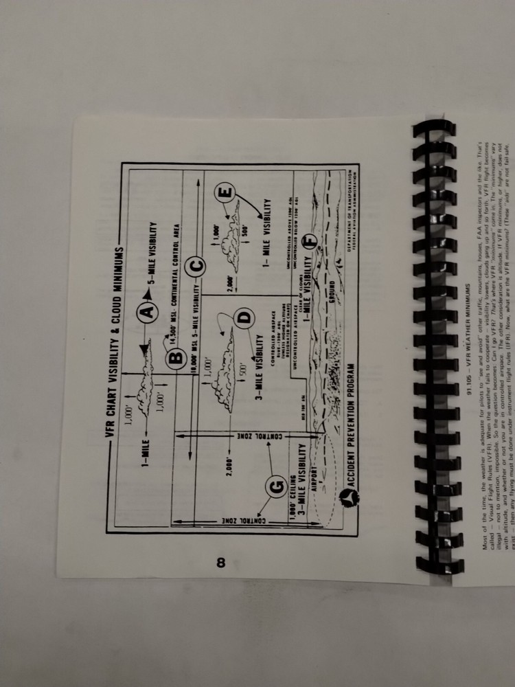 Flight Tech, Inc. Private Pilot Course Manual 1984, -Original