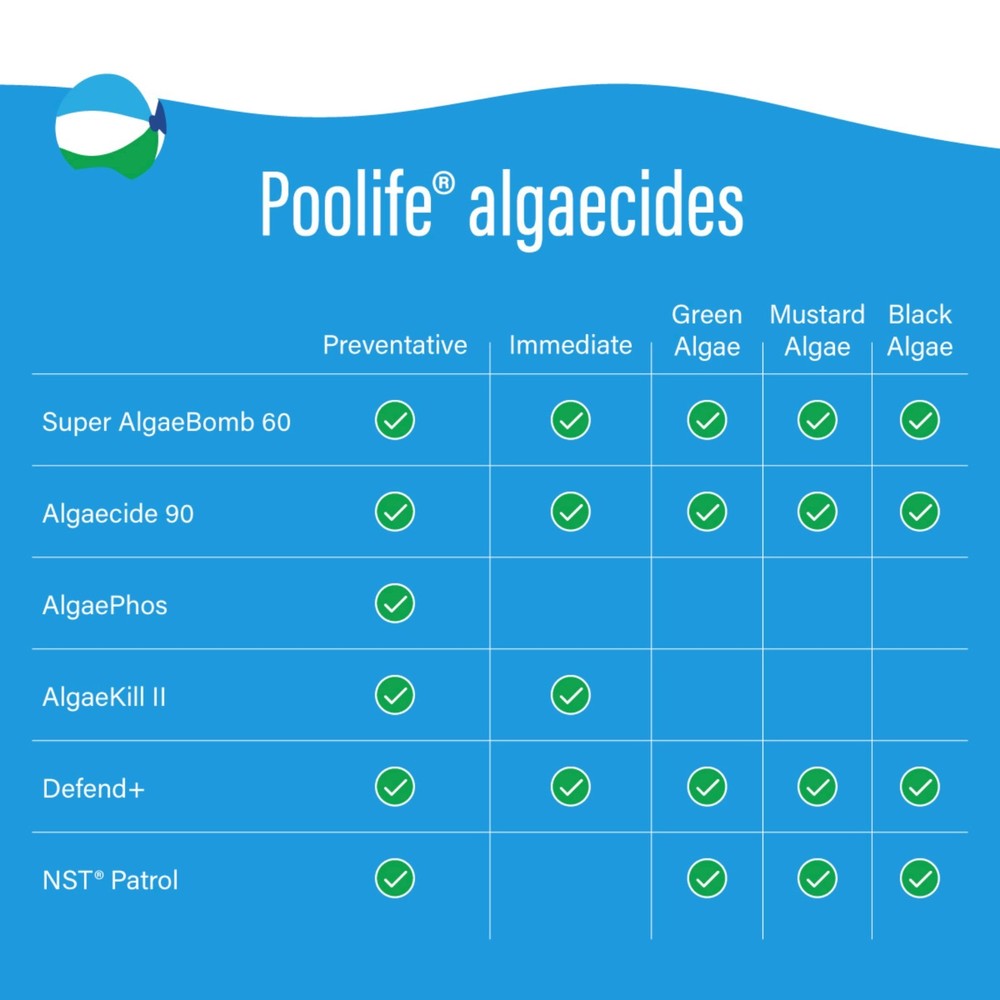 Poolife Algaecide 90 (1 qt) (3 Pack)