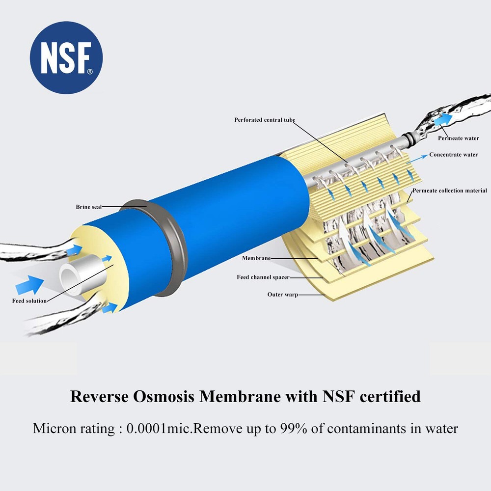 2 Pack Universal Compatible 50 GPD Reverse Osmosis Membrane NSF certificated