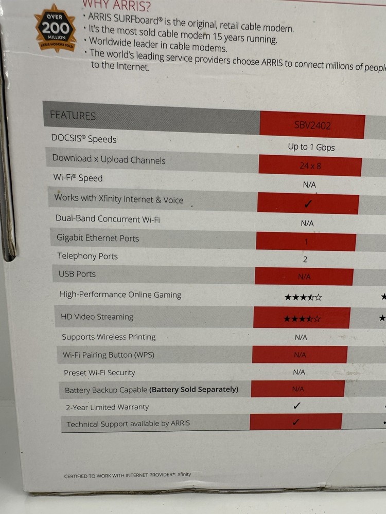 New ARRIS SURFboard SBV2402 DOCSIS 3.0 Cable Modem – XFINITY Comcast [READ]