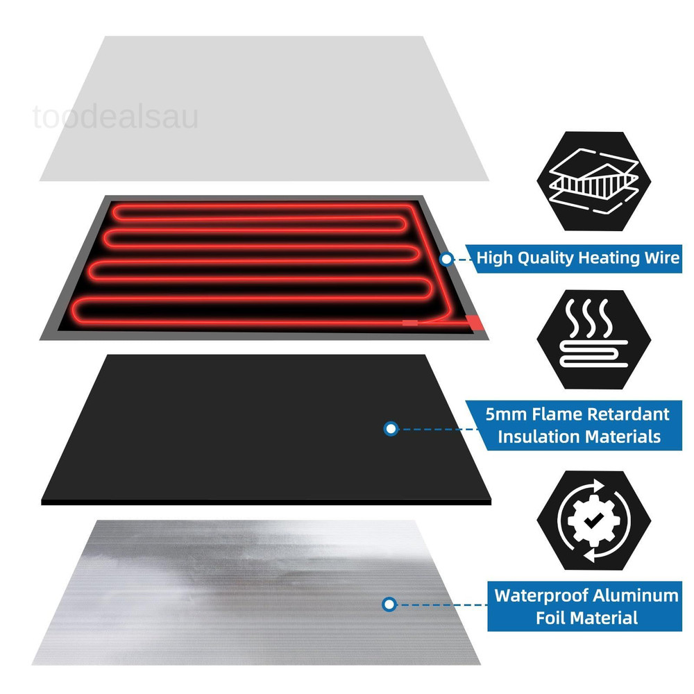 RV Holding Tank Heater Pad,3PCS 12"x18" 120V Pad with Black