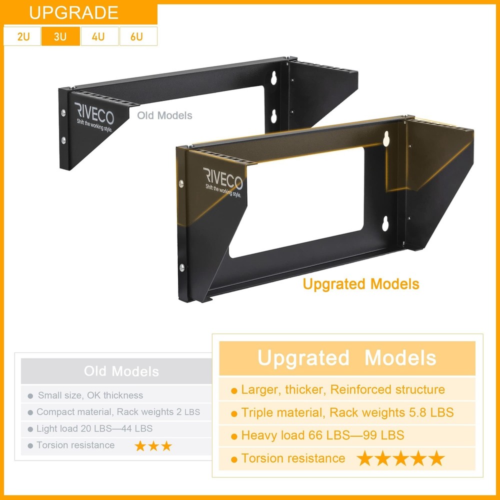 RIVECO 3U Wall Mount Rack for Network| Reinforced Heavy Load 66-99 LBS Small ...
