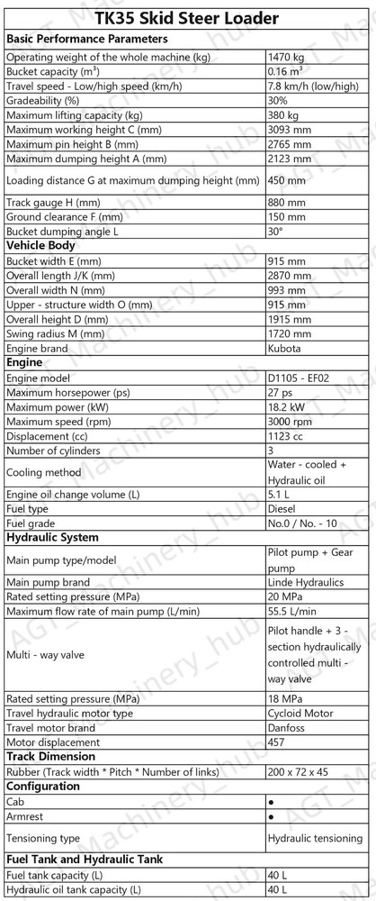 CFG TK35 Mini Skid Steer Loader with Kubota Engine 3 Section Hydraulic Control