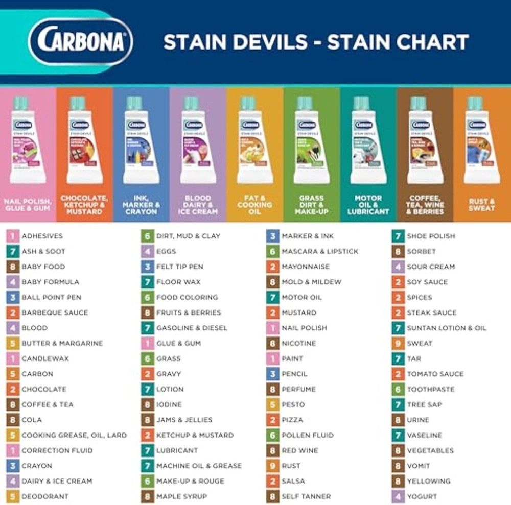 Stain Devils 3-Pack | Multi-Fabric Cleaner | 1.7 Fl Oz Each