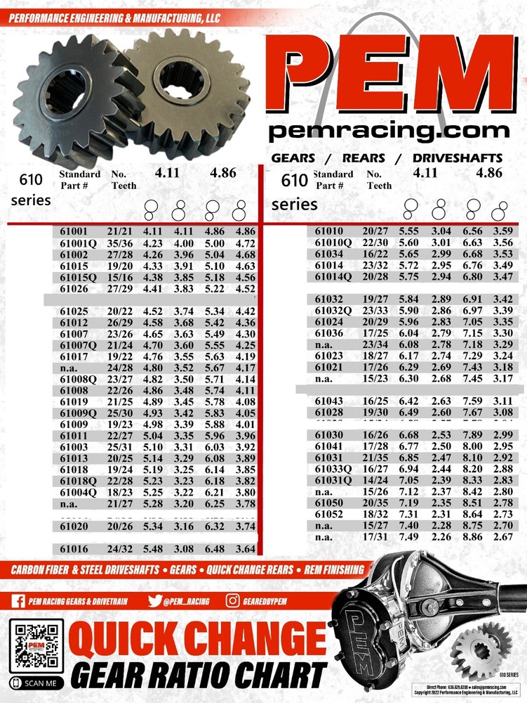 PEM 610 Series Standard Quick Change Gear Set