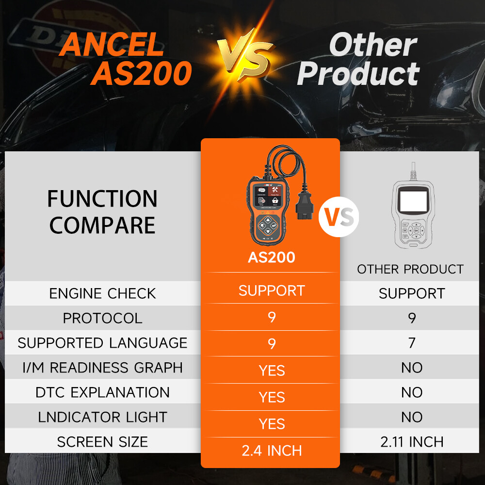 ANCEL AS200 OBD2 Code Reader Scanner Diagnostic Tool DTC Lookup I/M Readiness US