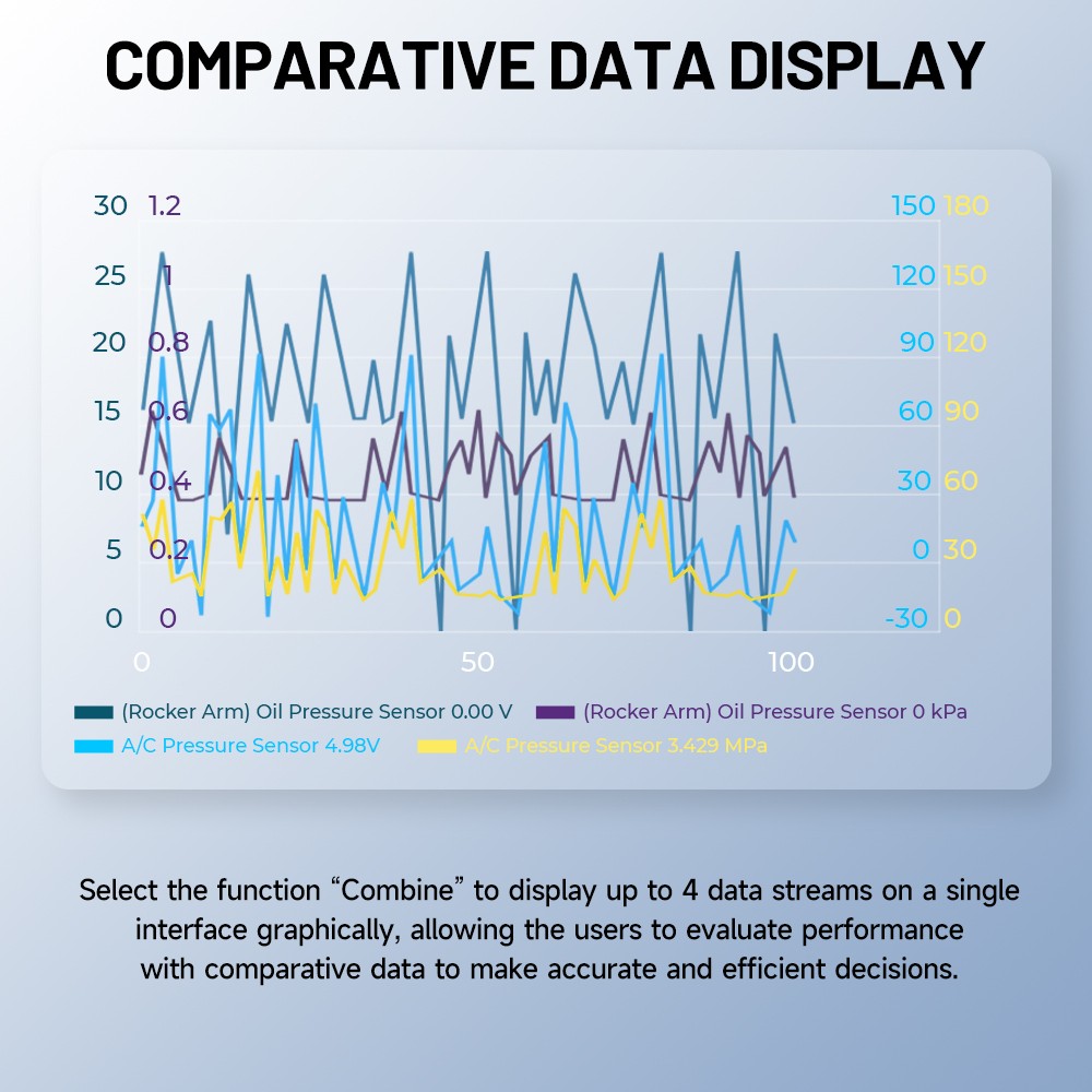 2026 TOPDON AD PRO Full System ECU Coding Bi-Directional Control Scanner for Car