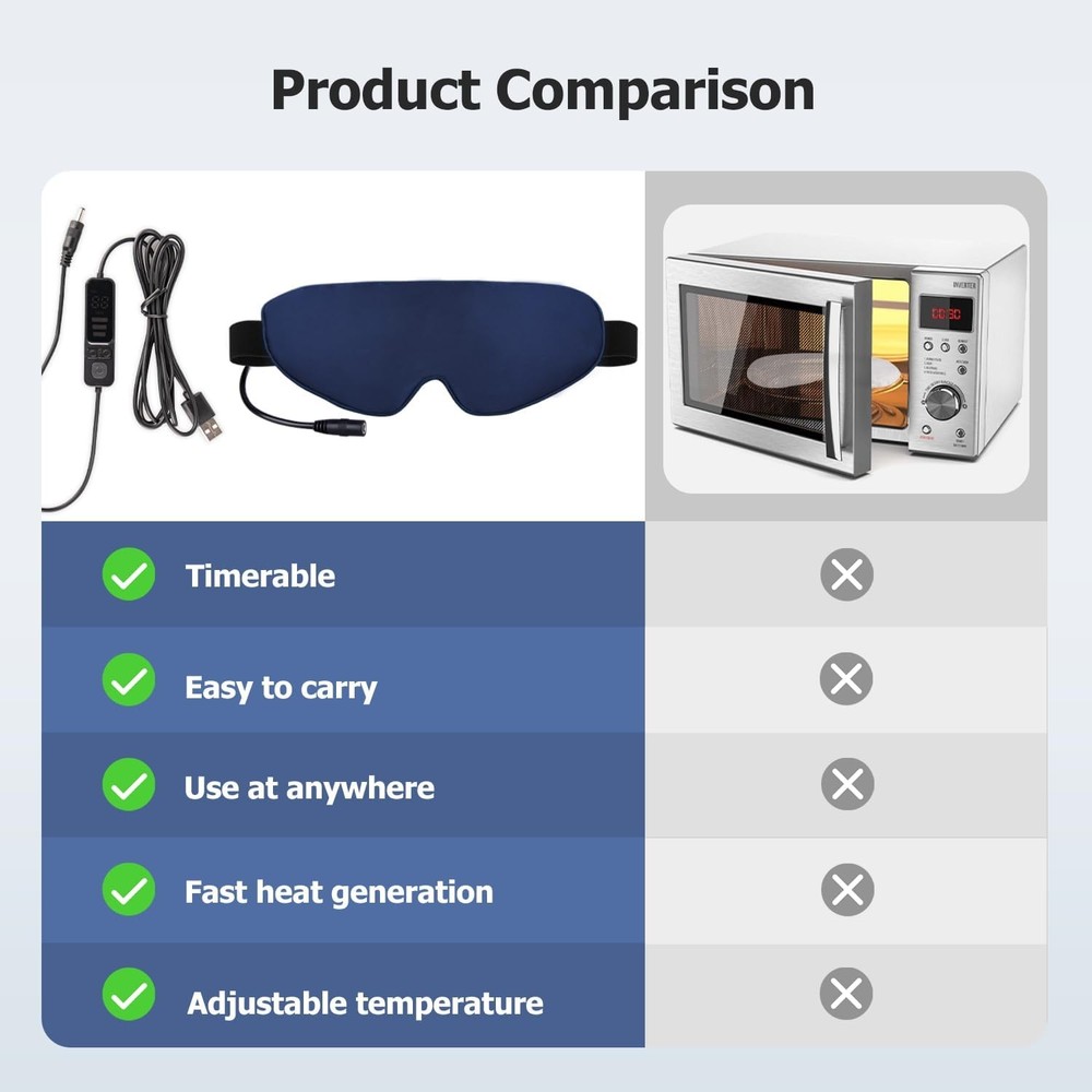 Heated Eye Mask, USB Heated Eye Mask with Temperature and Timer Control