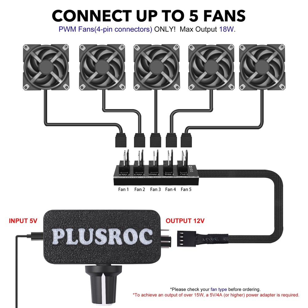 PlusRoc 12V PWM PC Fan Controller Pro with USB Type-C Power Cable & black