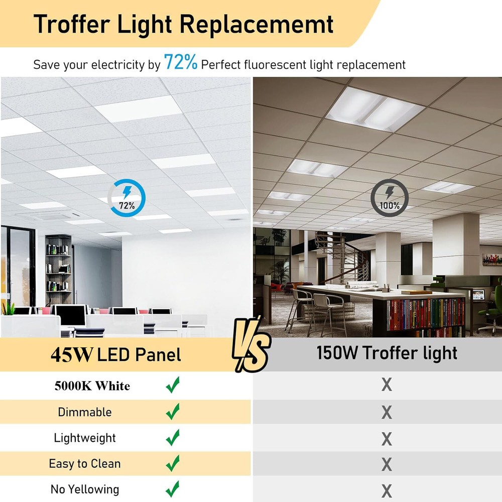 4Pack 2x2 LED Panel Light,5000K Daylight,Dimmable 0-10V Recessed Troffer Light