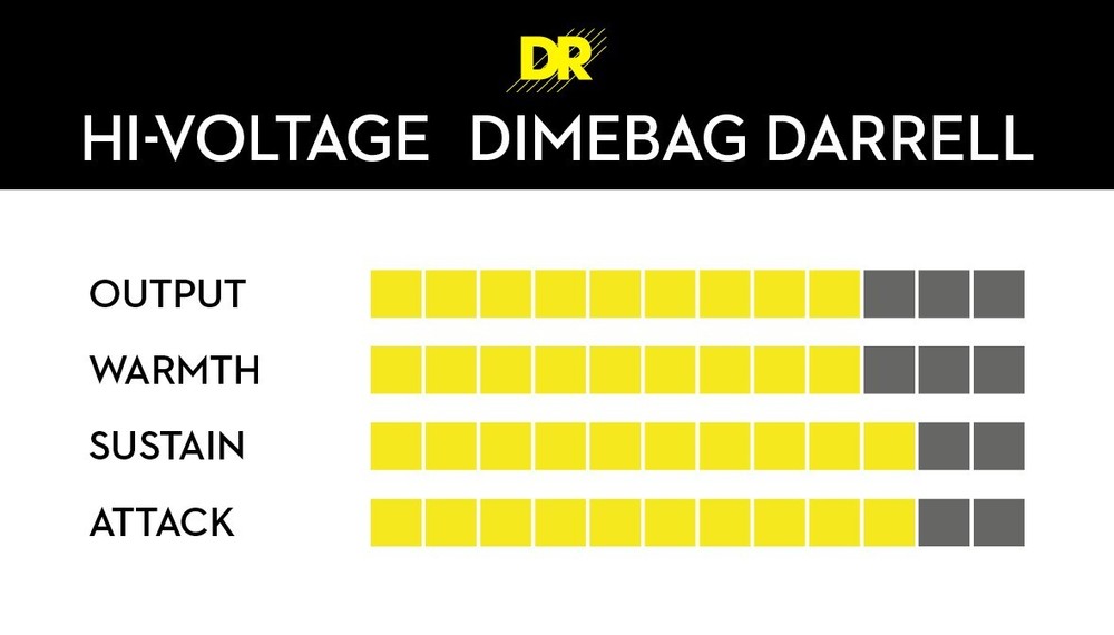 DR Strings HI-VOLTAGE DIMEBAG DARRELL Electric Guitar Strings Light 9-42