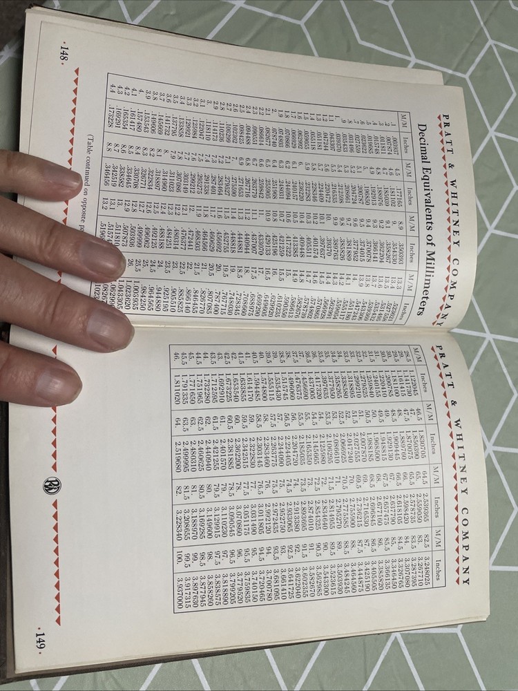 1929 PRATT & WHITNEY Gages Book