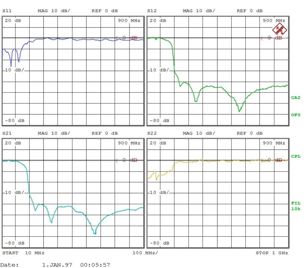 Low Pass Filter (LTCC Construction) Pass Band DC-80MHz
