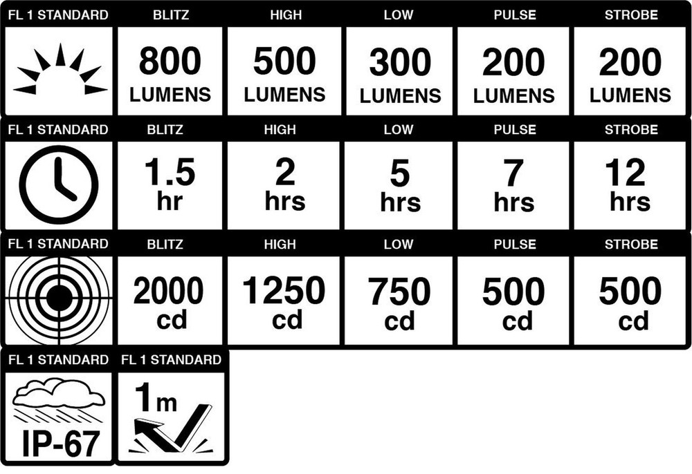 Blackburn Dayblazer Front Light 800 Lumen
