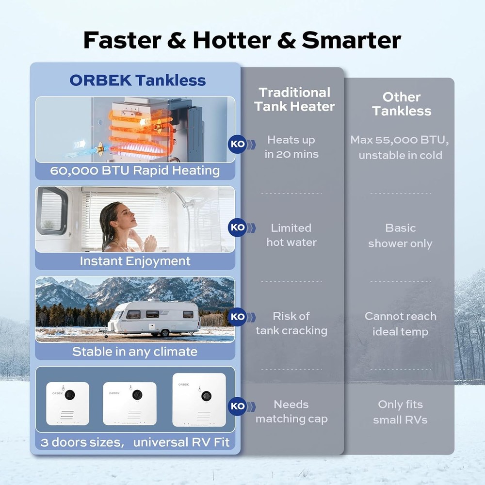 Orbek RV Tankless Water Heater Propane 60,000 BTU w/ 15x18 inch Door + Remote