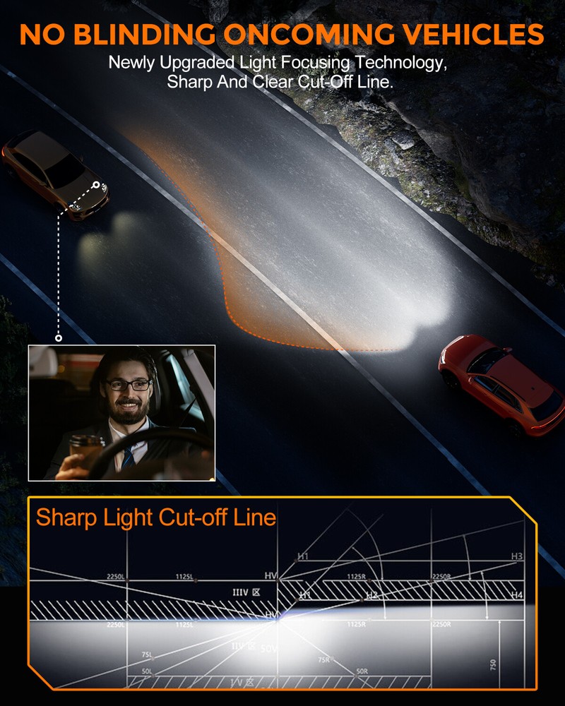 GloDrv H11 LED Headlight Bulb Low Beam Fanless 6000K Pure White Plug Play 2pcs