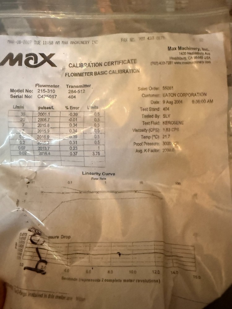 NEW Max Machinery Piston Flow Meter Explosion Proof Transmit # 215-310