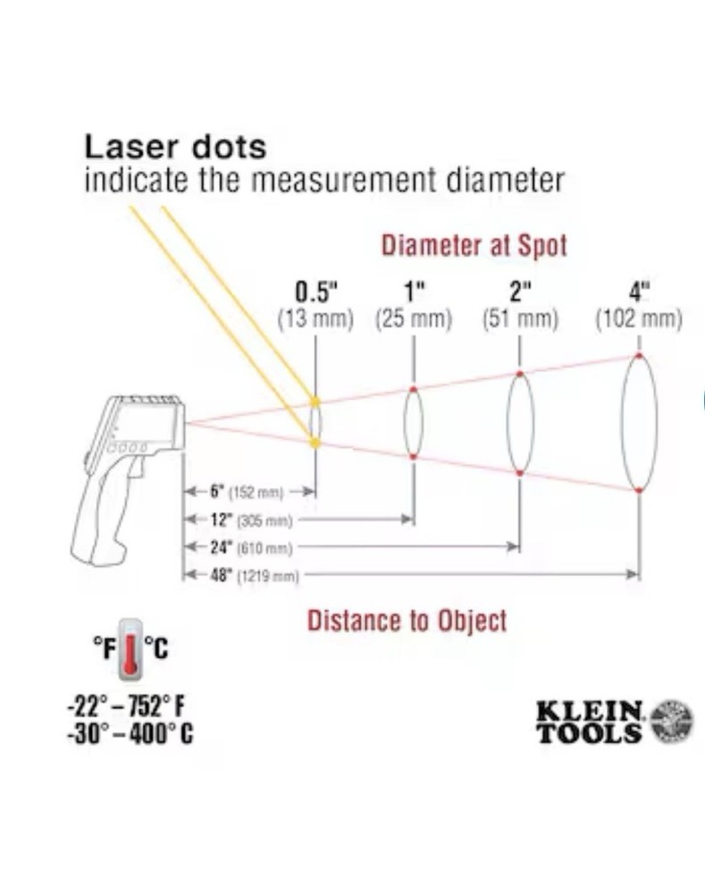 Klein Tools IR5 Dual Laser Infrared Thermometer